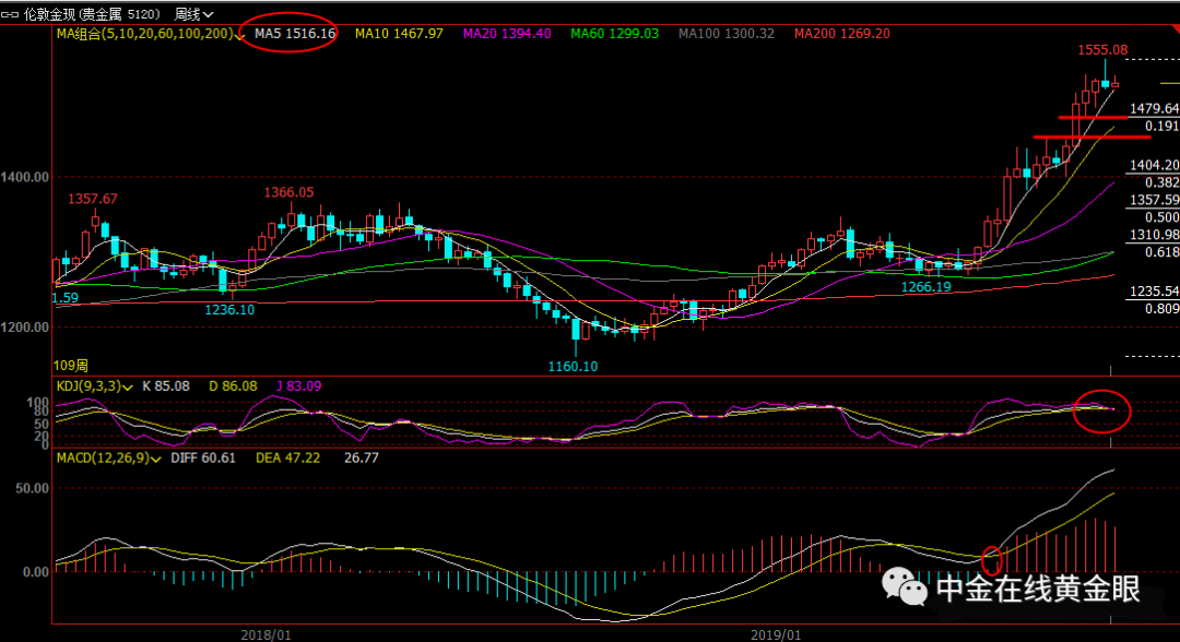 小心！一场规模超过中国GDP的庞氏骗局，正在全球上演！黄金又要有大行情