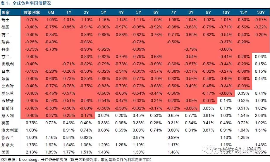 小心！一场规模超过中国GDP的庞氏骗局，正在全球上演！黄金又要有大行情