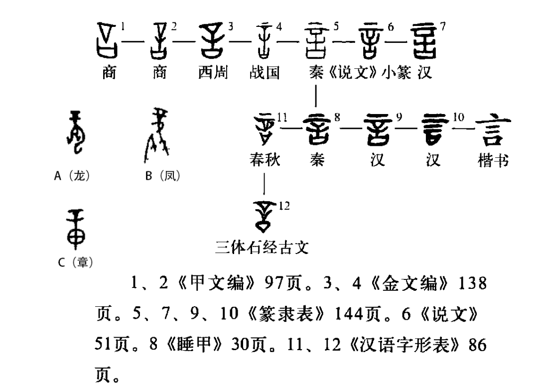 唱的甲骨文图片图片