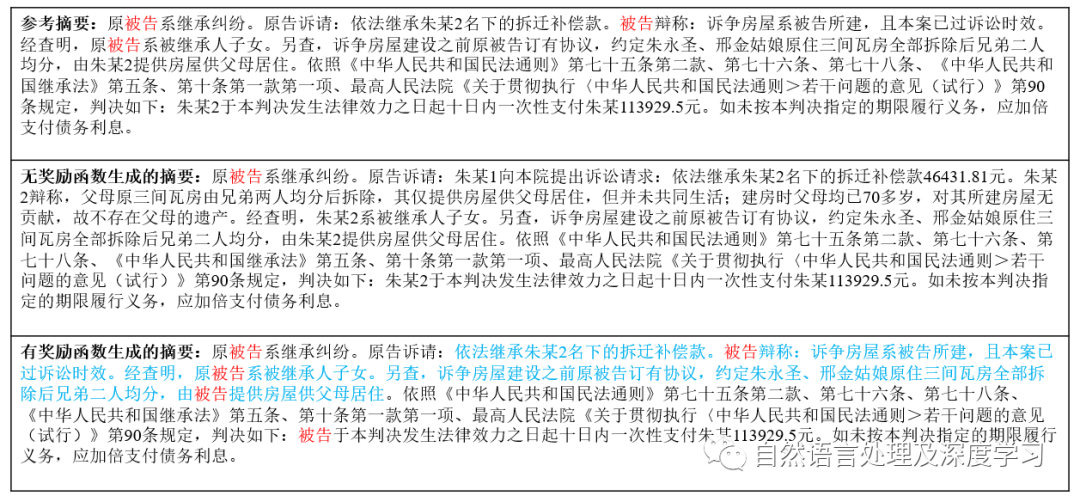小试牛刀：应用深度强化学习优化文本摘要思路及在裁判文书摘要上的实践效果