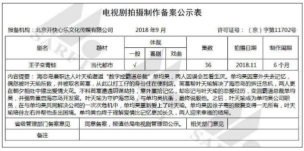 《王子變青蛙》證實被翻拍！時隔13年，這到底是回憶殺還是毀童年系列啊 戲劇 第7張