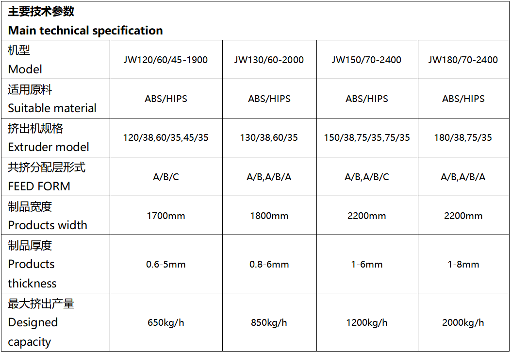 02 Main technical specification