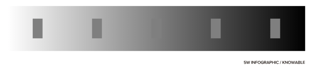 为什么每个研究者都应该学点数据可视化？