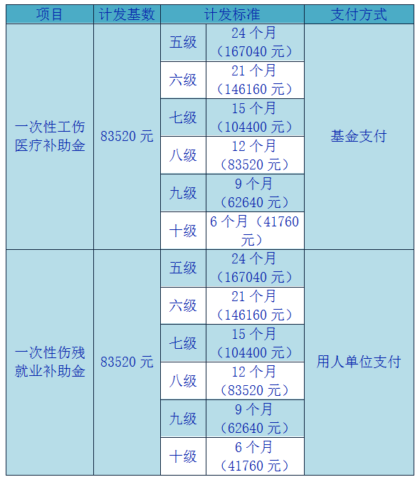 工伤期间工资怎么算图片