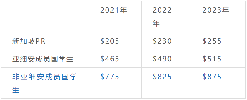 2023年新加坡一大波新政实施，事关准证、消费、学费……