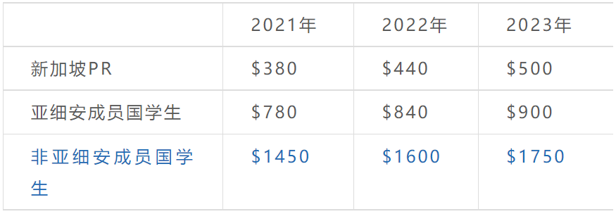 2023年新加坡一大波新政实施，事关准证、消费、学费……
