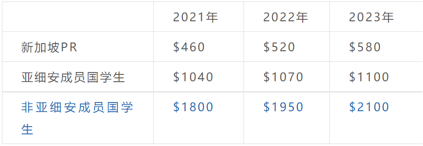 2023年新加坡一大波新政实施，事关准证、消费、学费……