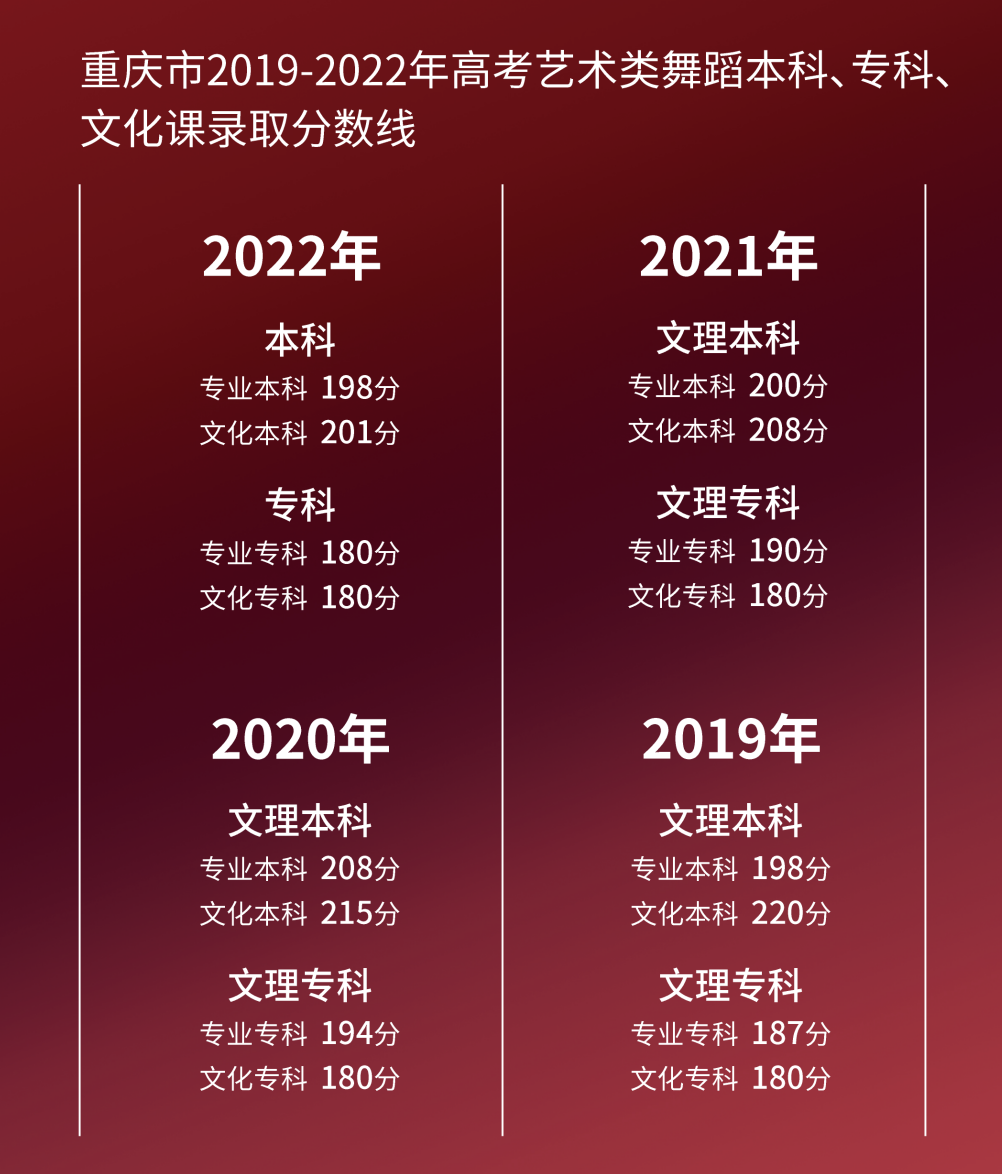 哪些学校不招收日语生_请问学校招收体育舞蹈的艺考生吗_上海哪些学校招收美术生