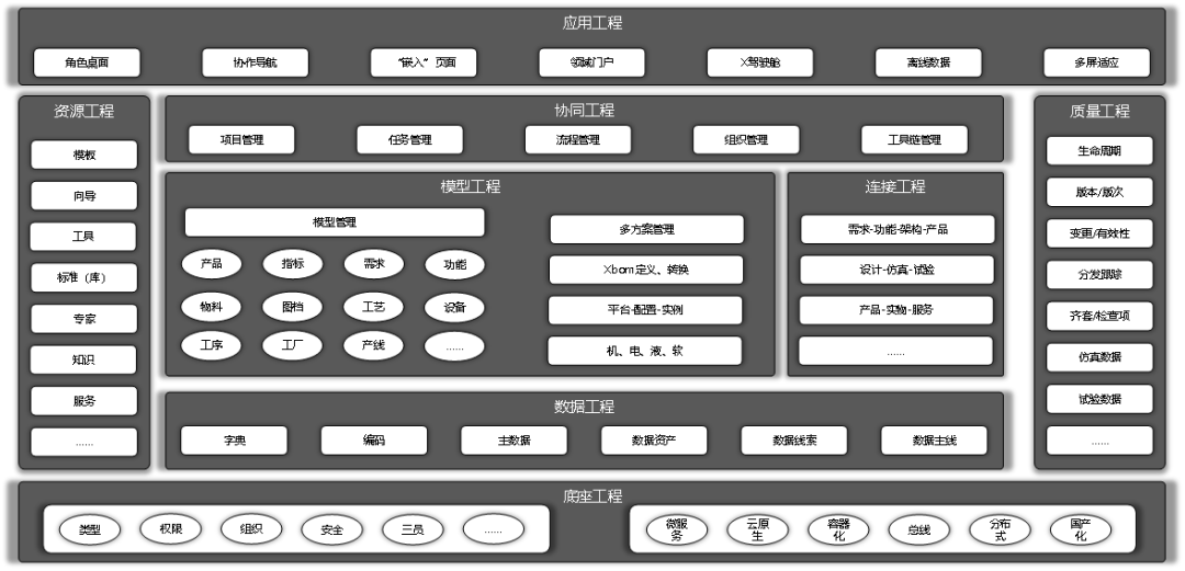 plm,pdm,思普,宇昔,三品,软件,系统,生命周期,开发,研发,管理,mes,wms