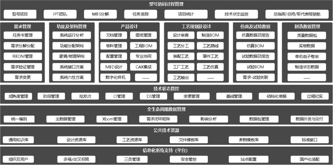 plm,pdm,思普,宇昔,三品,软件,系统,生命周期,开发,研发,管理,mes,wms