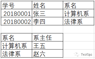 数据库三大范式（重要）