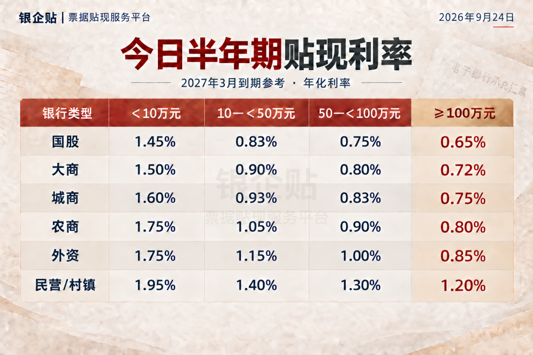 9月24日半年期银行承兑汇票贴现利率报价表