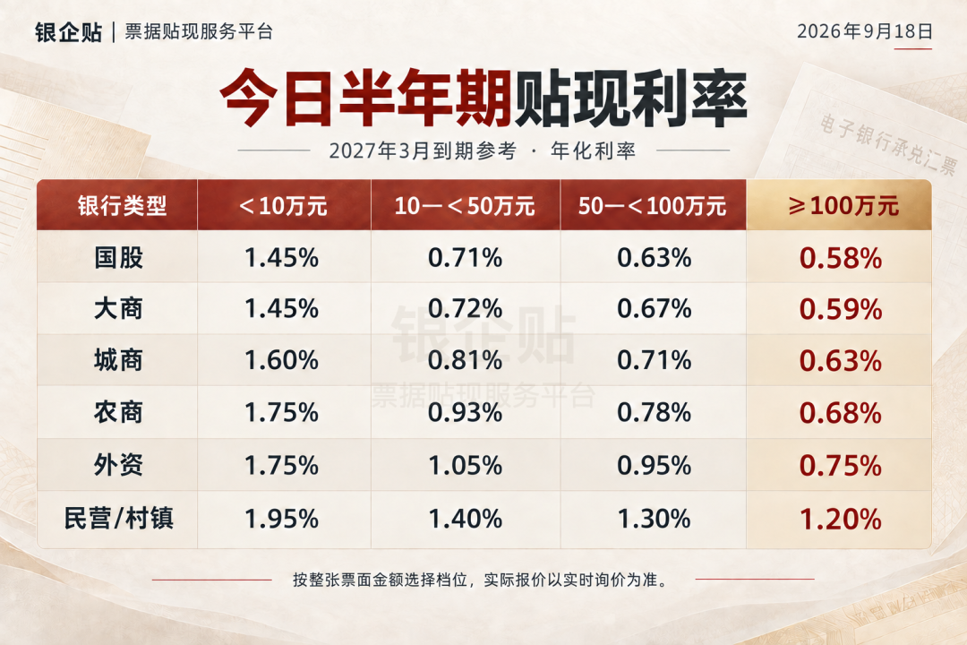 今日半年期银行承兑汇票贴现利率报价表