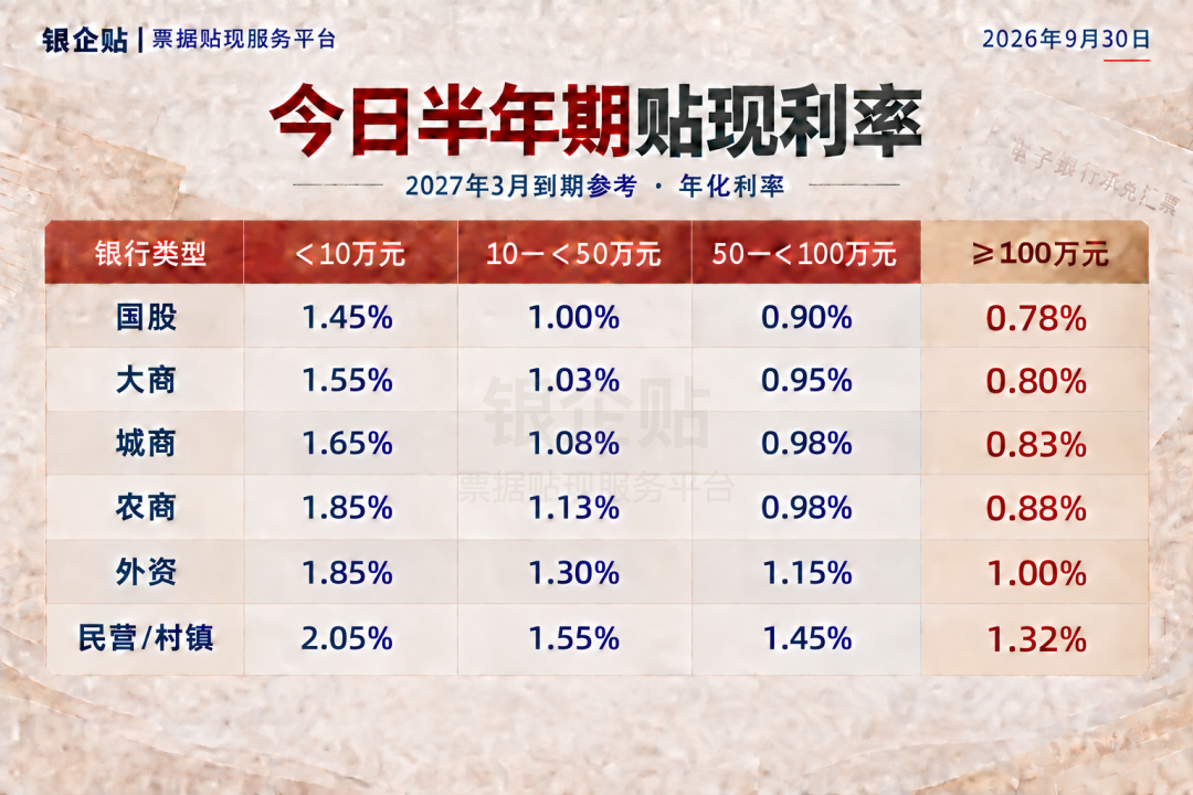 9月30日半年期银行承兑汇票贴现利率报价表