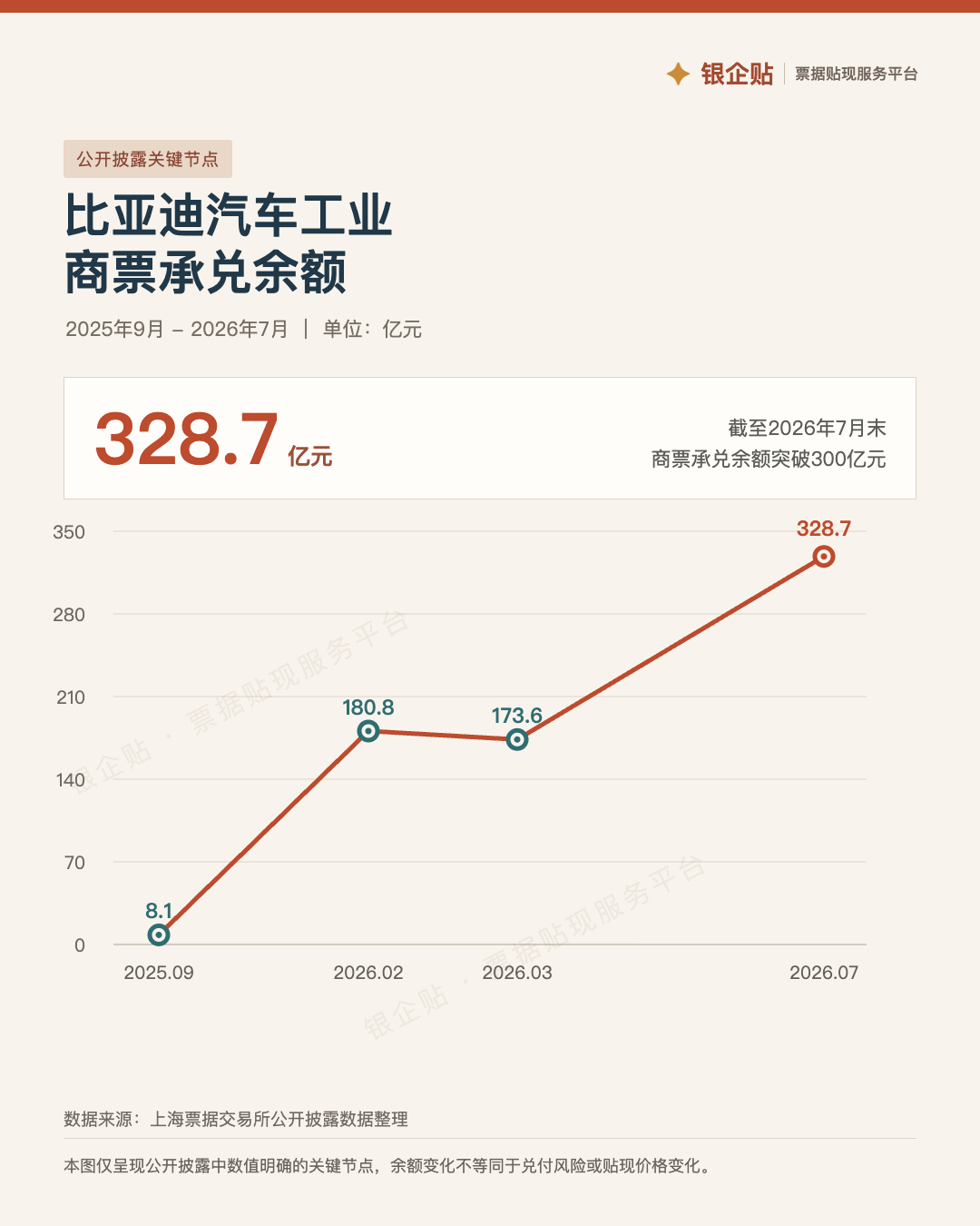 图片预览