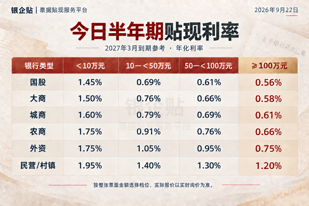 9月22日半年期银行承兑汇票贴现利率报价表