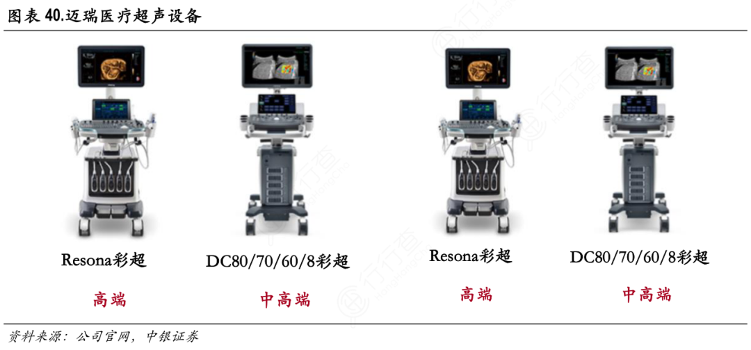 医疗器械属于什么产业产业研究 ｜ 一文读懂医疗器械产业_https://www.jmylbn.com_新闻资讯_第3张