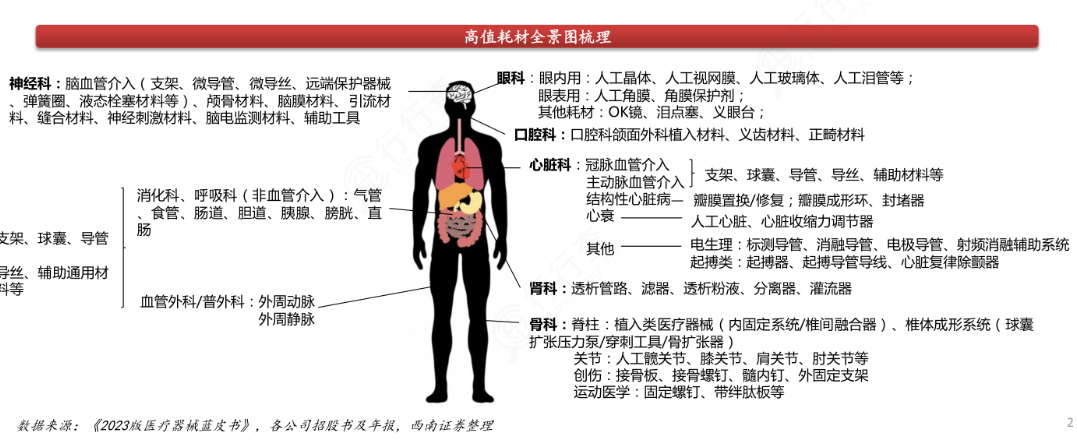 医疗器械属于什么产业产业研究 ｜ 一文读懂医疗器械产业_https://www.jmylbn.com_新闻资讯_第5张