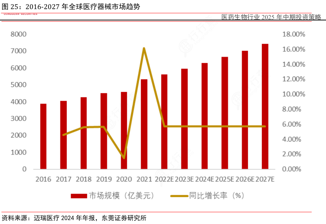 医疗器械属于什么产业产业研究 ｜ 一文读懂医疗器械产业_https://www.jmylbn.com_新闻资讯_第8张