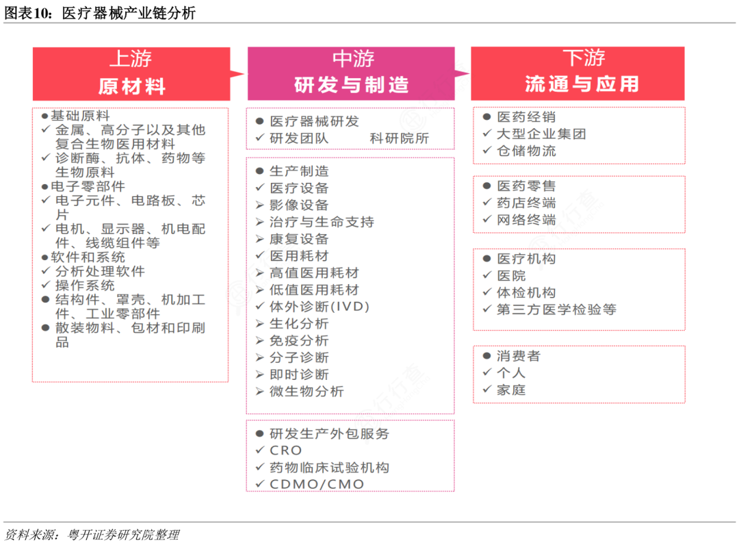医疗器械属于什么产业产业研究 ｜ 一文读懂医疗器械产业_https://www.jmylbn.com_新闻资讯_第12张