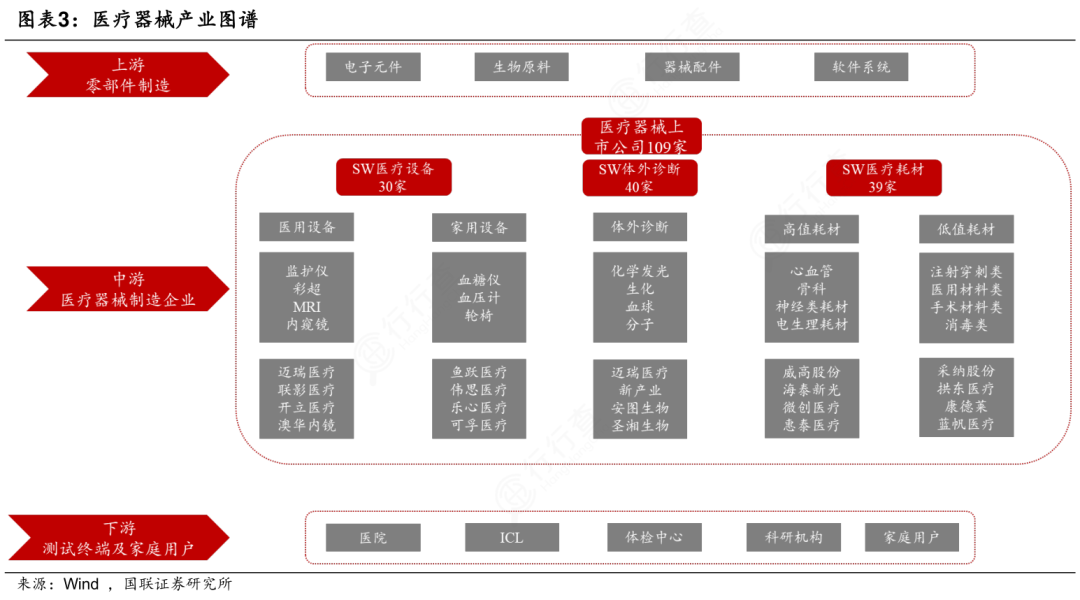 医疗器械属于什么产业产业研究 ｜ 一文读懂医疗器械产业_https://www.jmylbn.com_新闻资讯_第11张