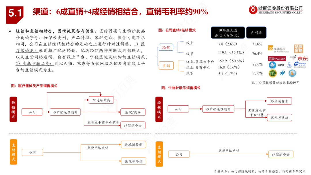 医疗器械属于什么产业产业研究 ｜ 一文读懂医疗器械产业_https://www.jmylbn.com_新闻资讯_第13张
