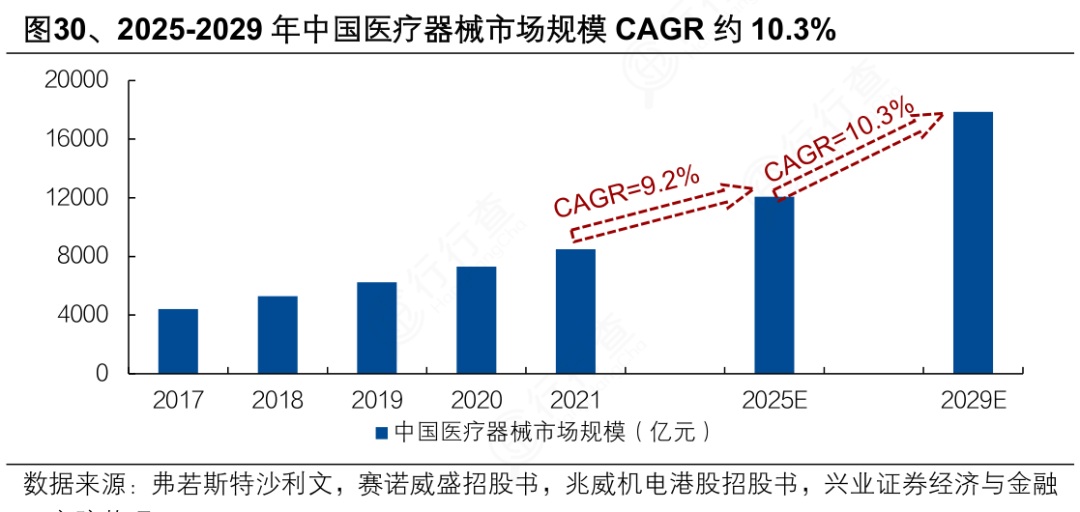 医疗器械属于什么产业产业研究 ｜ 一文读懂医疗器械产业_https://www.jmylbn.com_新闻资讯_第9张