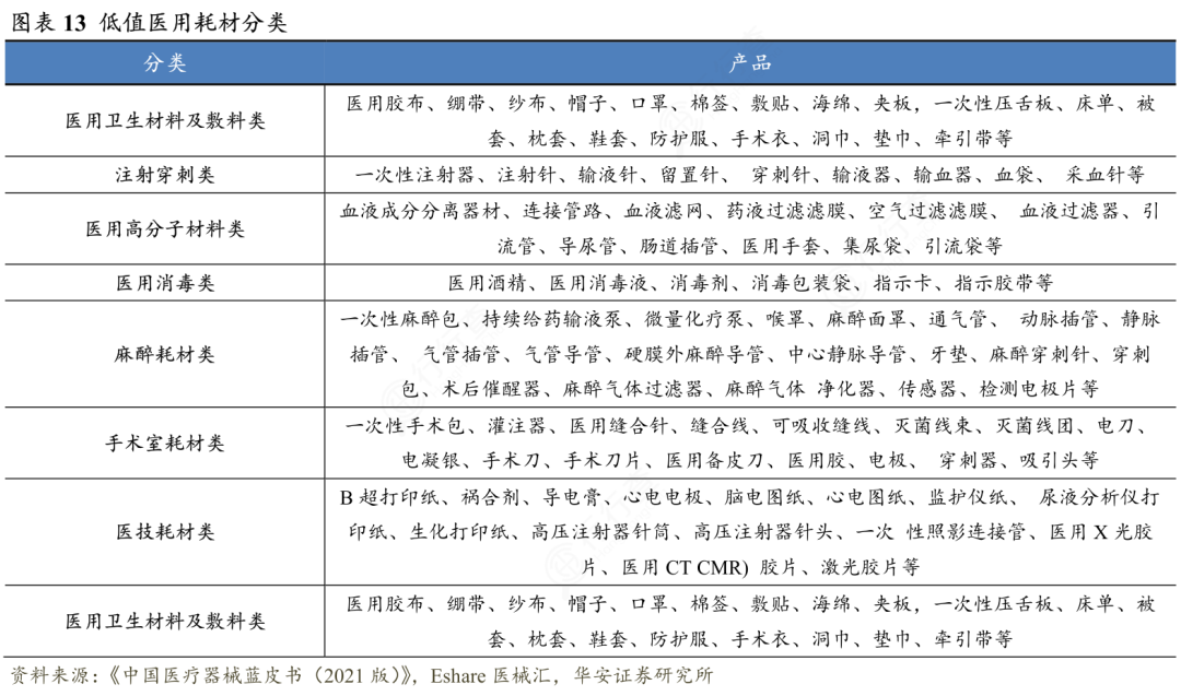 医疗器械属于什么产业产业研究 ｜ 一文读懂医疗器械产业_https://www.jmylbn.com_新闻资讯_第6张