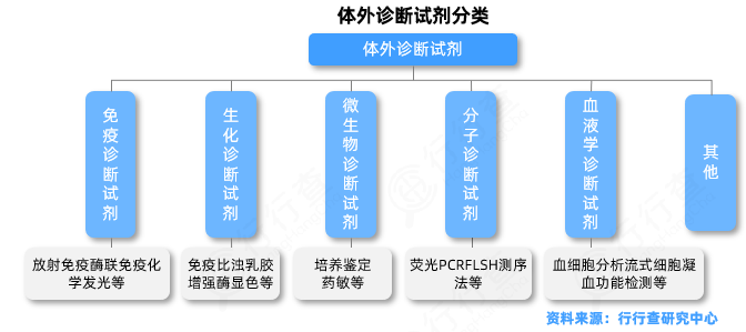医疗器械属于什么产业产业研究 ｜ 一文读懂医疗器械产业_https://www.jmylbn.com_新闻资讯_第4张