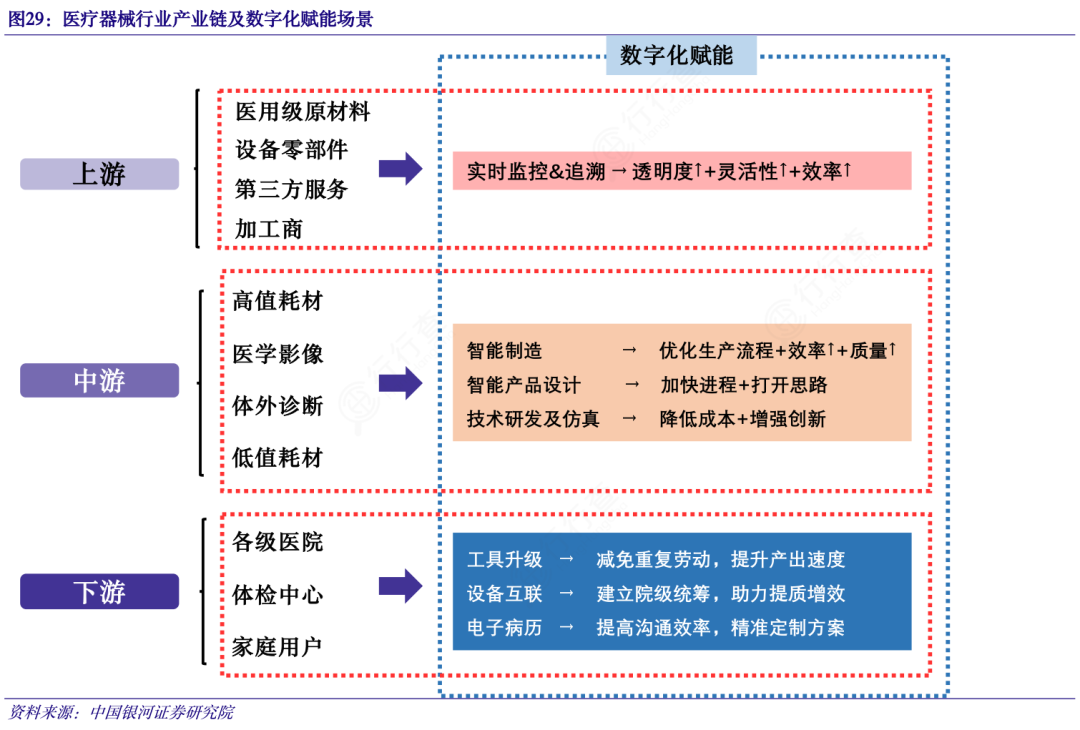 医疗器械属于什么产业产业研究 ｜ 一文读懂医疗器械产业_https://www.jmylbn.com_新闻资讯_第10张