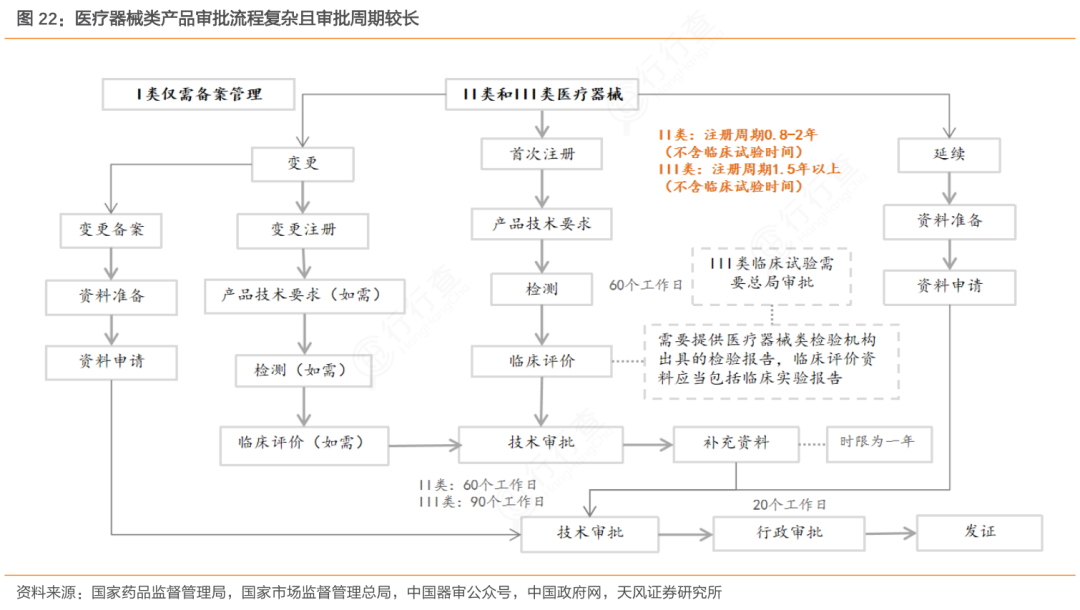 医疗器械属于什么产业产业研究 ｜ 一文读懂医疗器械产业_https://www.jmylbn.com_新闻资讯_第7张