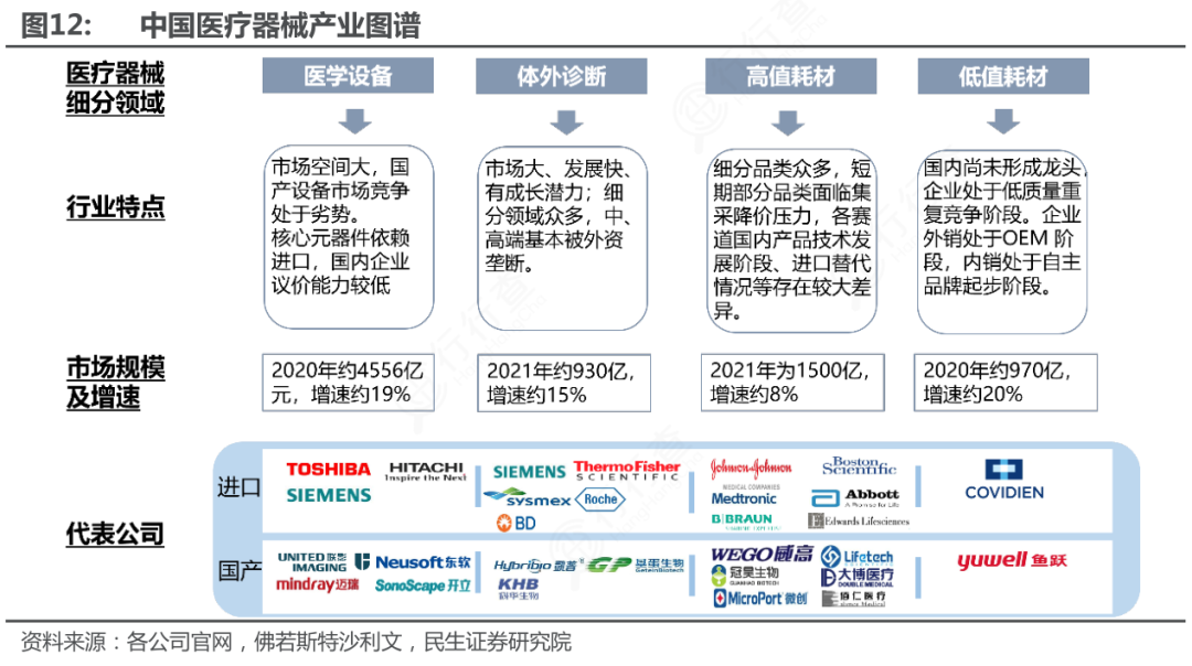 医疗器械属于什么产业产业研究 ｜ 一文读懂医疗器械产业_https://www.jmylbn.com_新闻资讯_第2张