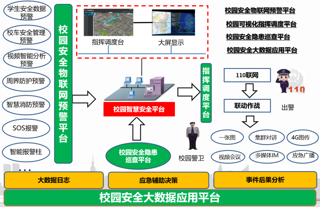 2 智慧校園安防系統-校園高點高清監控