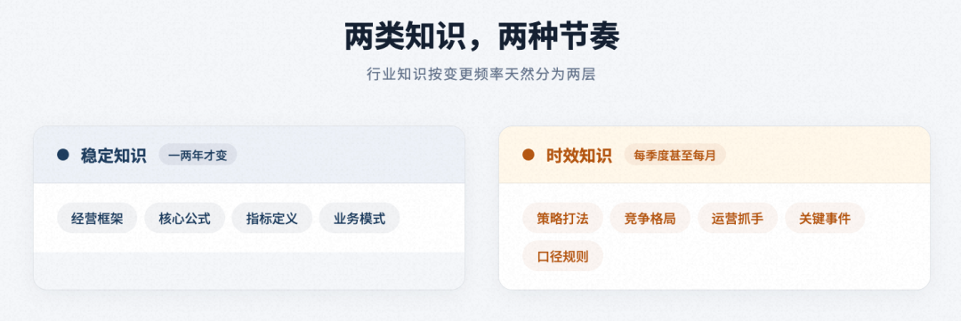面向复杂业务场景的智能分析 Skills 架构设计与演进实践