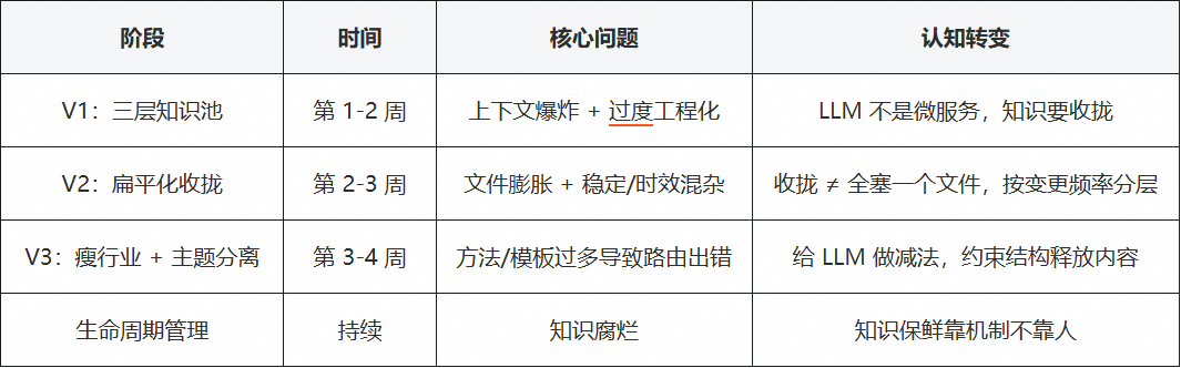 面向复杂业务场景的智能分析 Skills 架构设计与演进实践