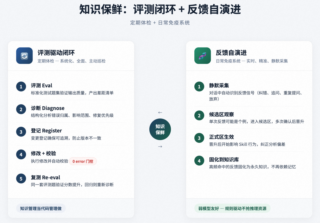 面向复杂业务场景的智能分析 Skills 架构设计与演进实践