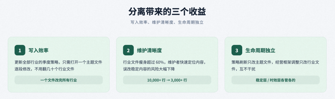 面向复杂业务场景的智能分析 Skills 架构设计与演进实践