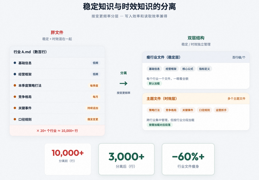 面向复杂业务场景的智能分析 Skills 架构设计与演进实践
