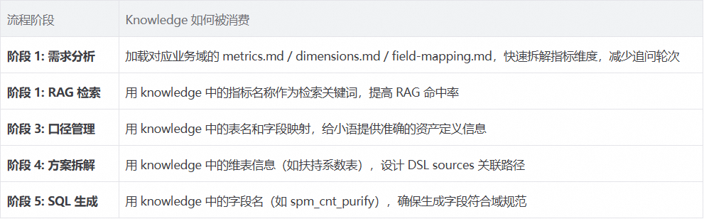 从 Coder 到 Designer ：电商团队数据研发的 Harness Engineering 实践