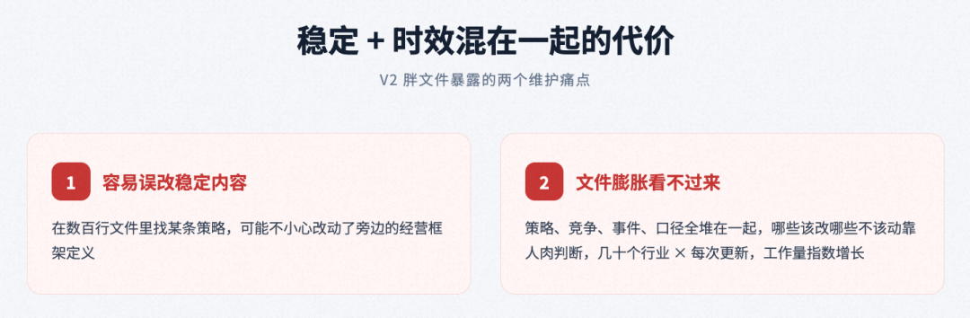 面向复杂业务场景的智能分析 Skills 架构设计与演进实践