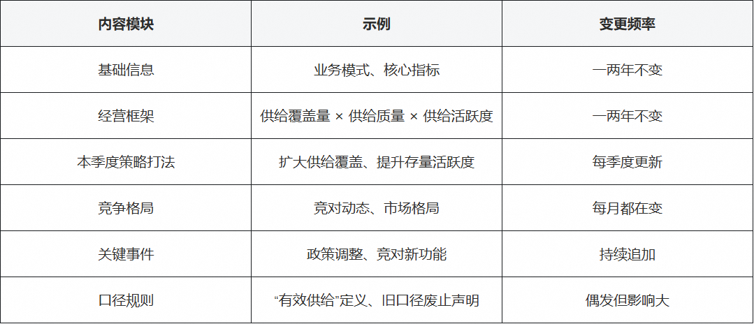 面向复杂业务场景的智能分析 Skills 架构设计与演进实践