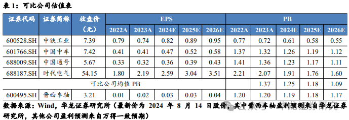 2024年08月24日 晋西车轴股票