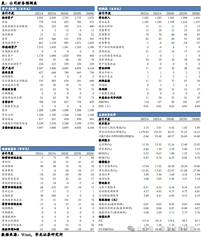 2024年08月24日 晋西车轴股票