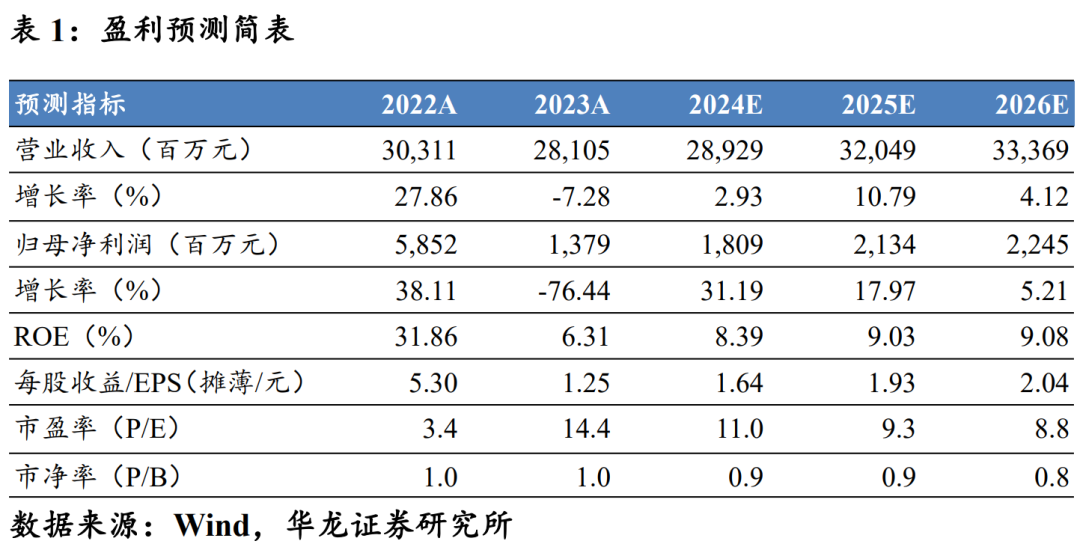 2024年08月24日 兴发集团股票