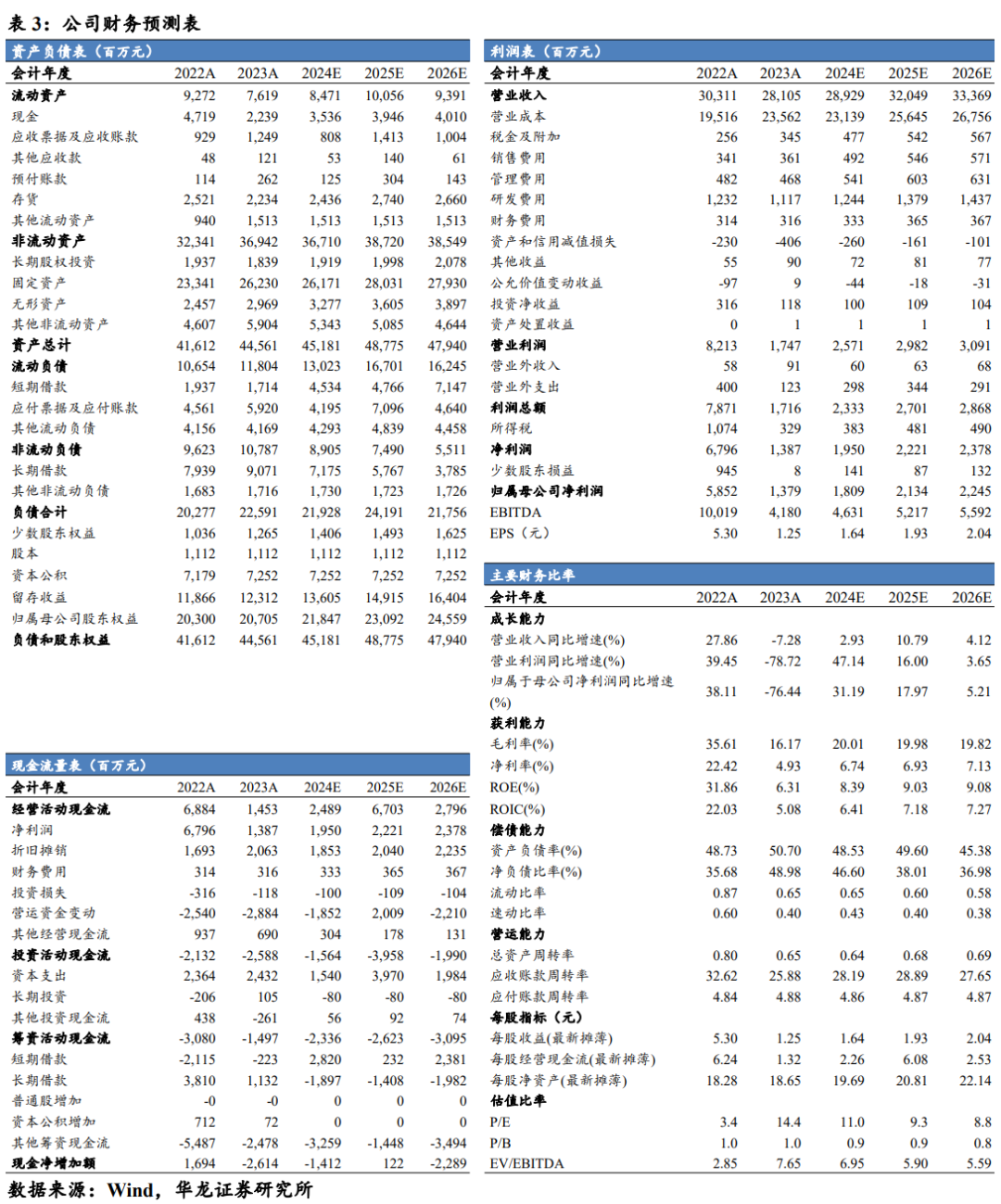 2024年08月24日 兴发集团股票