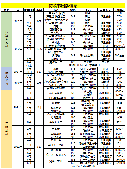 ​特装书是在“割韭菜”吗？