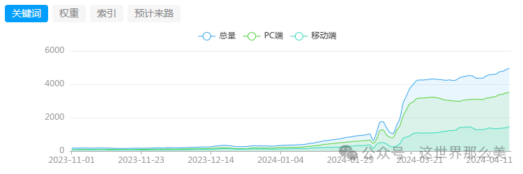 百度收录效果怎么样_百度收录数_百度的收录规则