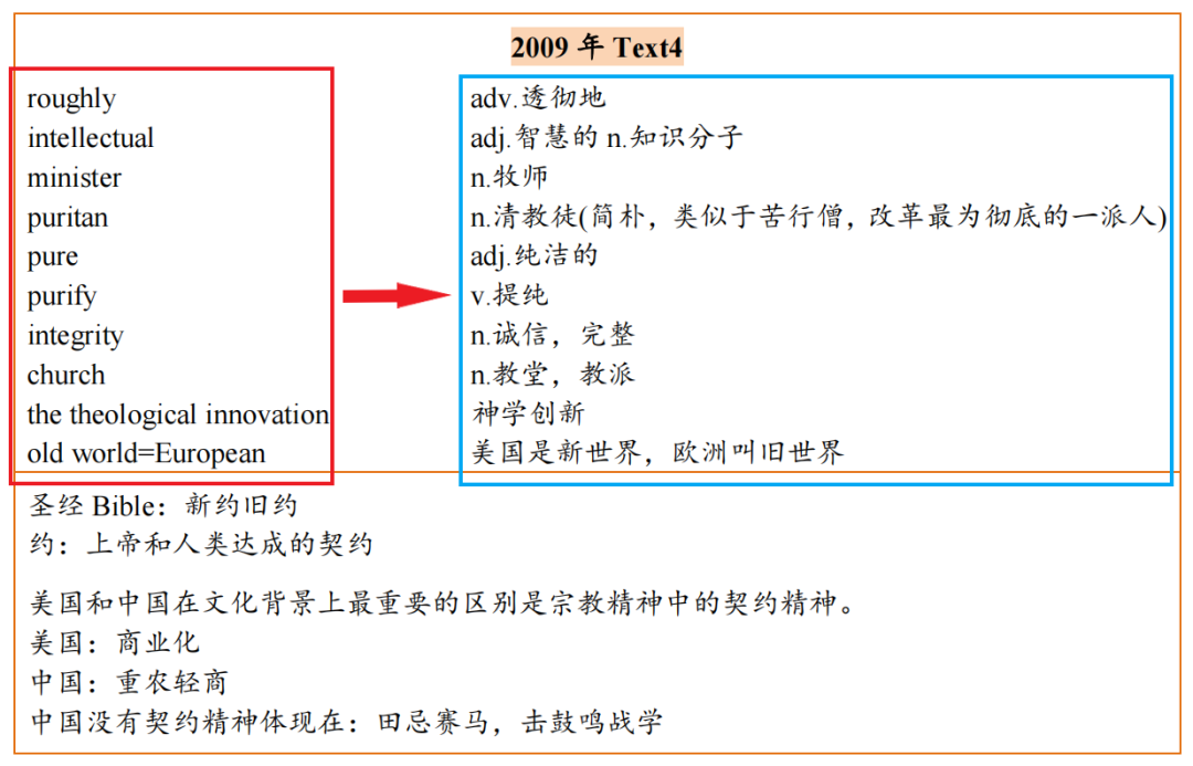 唐迟｜美国文化背景课程笔记- 全网搜