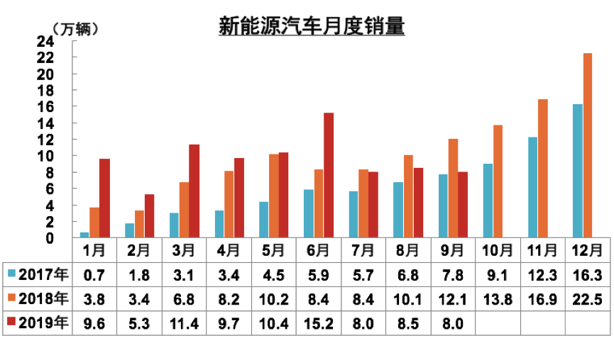 一波還未平息一波又來侵襲，汽車業能成為區塊鏈的主場嗎 |《K·10問》 汽車 第9張