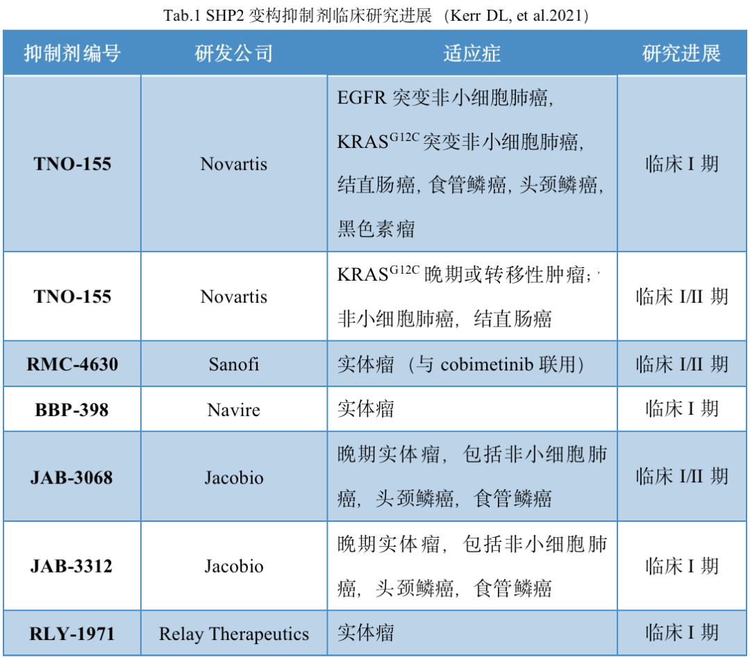 蛋白酪氨酸磷酸酶SHP2抑制剂 第7张